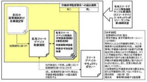 コンピュータソフトウェア協会、BYOD向け社内規定サンプルを公開