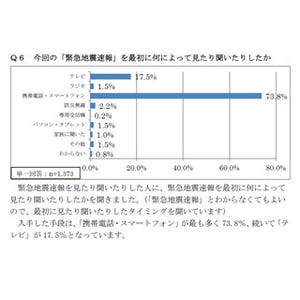 携帯電話各社、緊急地震速報の警報音に"声"でも知らせる機能を導入