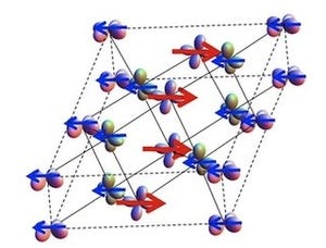 歪みセンサなどの開発に期待 -東大、非磁性体が磁性体に変化する機構を解明