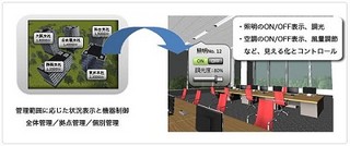 大塚商会、3次元CADとBEMSを連携させたビル節電対策ソリューション