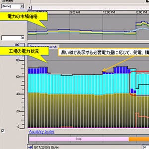 CTC、ABBと協業し余剰電力活用を支援するVPPソリューションを提供