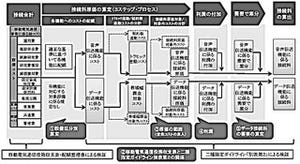 総務省、「モバイル接続料算定に係る研究会」報告書を公表