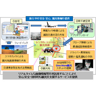 NEDOやデンソーなど、北海道で新しい観光案内サービスの実証実験