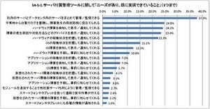 ノークリサーチ、サーバ管理ツールの活用実態とニーズに関する調査報告発表