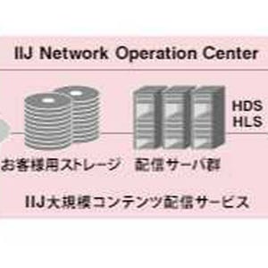 IIJ、「IIJ大規模コンテンツ配信サービス」でHTTP採用の新サービス提供