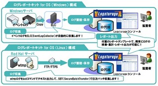 アシスト、OSログの管理負荷を軽減する「ログレポートキット for OS」発売