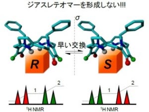 NIMSなど、キラリティーと光学純度を簡便に測定できる新技術を開発