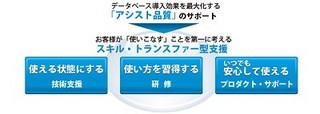 アシスト、「Oracle Database12c」対応のデータベース統合支援サービス