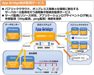 日立システムズ、サーバの遠隔監視にWindows AzureやAWSを追加