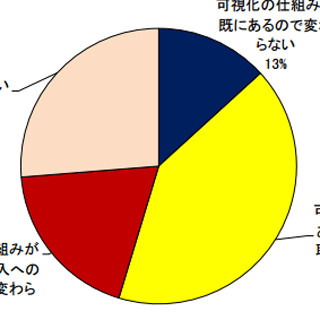 2013年・国内のストレージ専任の管理者は少なく、今後も増えない - IDC調査