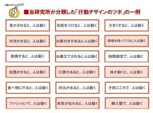 博報堂、人を動かすマーケティングを研究する「行動デザイン研究所」設立