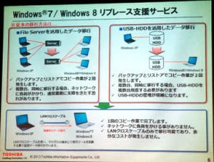 東芝情報機器がWindows XP移行サービス - 1台あたりの作業時間を84分短縮