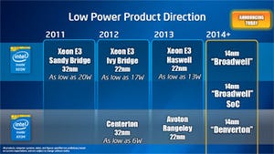 Intel、データセンター向けAtomファミリの次世代ロードマップなどを公開