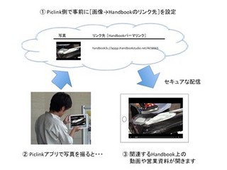 インフォテリア、スマフォで撮影するとコンテンツを表示するソリューション