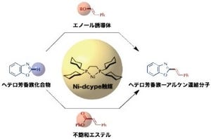 名大、環境負荷が小さくて従来にない機能のカップリング反応用触媒を製品化