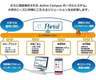 NEC、大学向け統合ソリューションシリーズをシボレス対応等で経営基盤強化