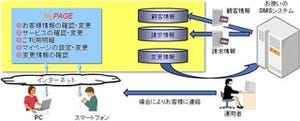 日立ソリューション、CATVテレビ事業者向け加入者専用サイト構築パッケージ