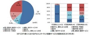 総務省、IPv6によるインターネット利用高度化「第二次プログレスレポート」