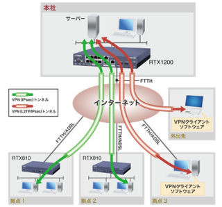 ヤマハ、Windows 8対応のVPNクライアントソフト