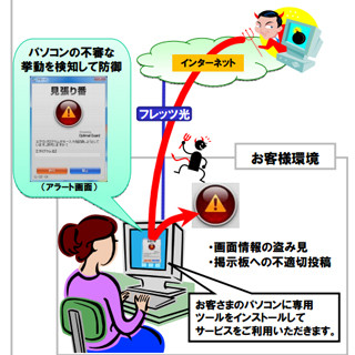 NTT西日本、情報漏洩やなりすましを防止するフレッツ光向けサービス