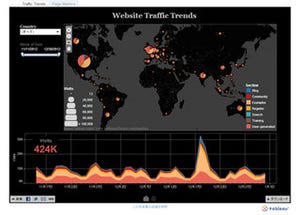 急成長のBIベンダーTableau、SaaS型BIツール「Tableau Online」を販売開始