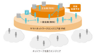 ヤマハネットワークエンジニア会 「YNE」 の会員を募集 - 会員特典も