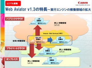 キヤノンソフト、AWS用アプリ開発基盤「Web Aviator」をオンプレミスに対応