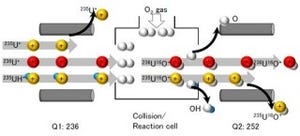 JAMSTECなど、10億個の238U中の1個の236Uを測定できる定量化法を開発
