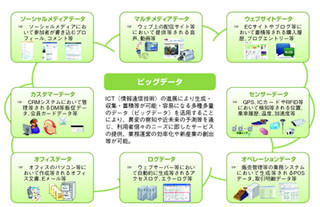 【リサーチの新常識】「ビッグデータ」分析に取り掛かる前に知っておきたい基本ポイント