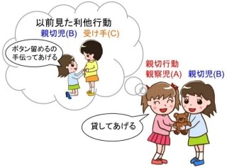 ヒトはやはり善意の生き物? - 阪大、幼児間の「社会間接互恵性」を確認