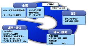 富士通エフサス、オフィスリニューアルをトータルで支援するソリューション