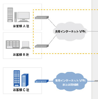 IIJグローバル、IBM iをクラウド上で利用できるサービスを提供開始