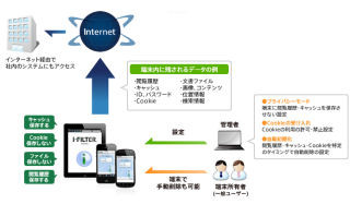 デジタルアーツ、富士通BSCのMDMのオプションでWebフィルタリング提供