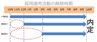 【人事担当者必読！】採用活動にFacebookが注目されているワケ