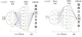 富士通研、人工知能技術を活用した高精度な手書き文字認識技術を開発