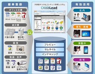 パナソニック、大容量デジタルコンテンツ管理システムの新バージョン発表