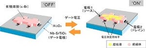 IMSなど、フレキデバイス実現に弾み - 有機物に電圧を加えて超伝導を実現