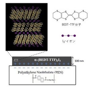 IMSなど、分子性ゼロギャップ伝導体へのキャリア注入に成功