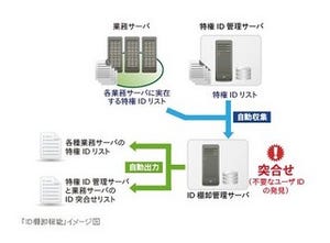 アシスト、サーバアクセス管理ソリューションに「特権ID棚卸」機能を追加