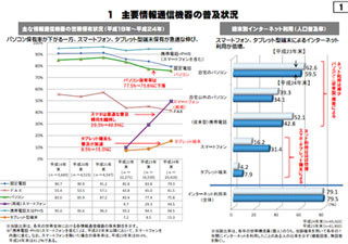 【保存版】企画書・提案書・資料作りに役立つアンケート調査データまとめ2013