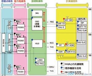 イプシロン打ち上げ中止は0.07秒の遅れが原因 - JAXAが調査結果を発表