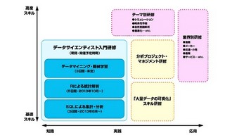 ブレインパッド、「データサイエンティスト入門研修」を個人向けに提供開始