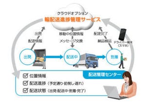 NEC、Android端末で出荷、検品、配送完了などの進捗管理を行えるサービス