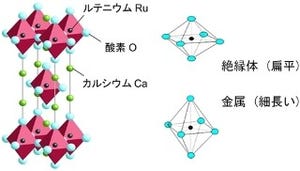 京大、巨大な構造転移を伴ったモット絶縁体の金属化にわずかな電圧で成功