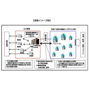 全国FM放送協議会と日本郵便が災害時の情報連携で協定締結