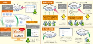 京急建設、Office 2003のサポート切れでOffice 365を導入