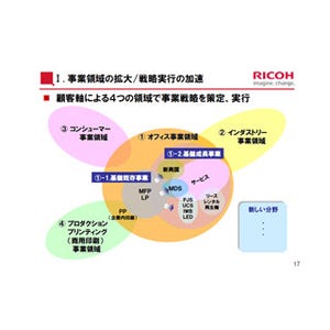 第18次中期経営計画の早い時期でROEの最高値更新の達成を目指す - リコー