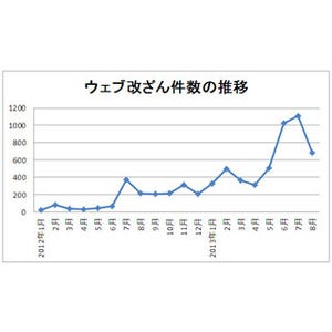 IPAとJPCERT/CC、Webサイト改ざんに対する注意喚起