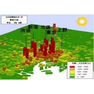ドコモ、人口統計情報「モバイル空間統計」の実用化を開始