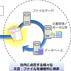 オージス総研、類義語検索などを備えたOSSベースの全文検索ソリューション